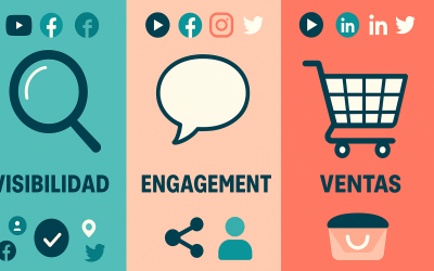 Objetivos de contenido en redes sociales: visibilidad, engagement o ventas 🎯
