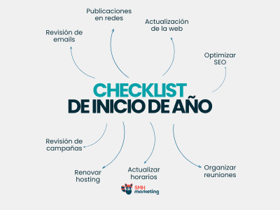 Checklist de inicio de año de marketing digital: SEO, social, email y analítica